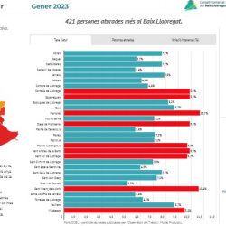 Informe mensual atur