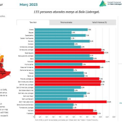 Informe mensual d'atur