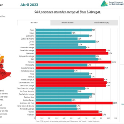 Informe mensual d'atur