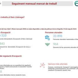 Informe seguiment mercat de treball