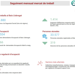 Informe seguiment mercat de treball