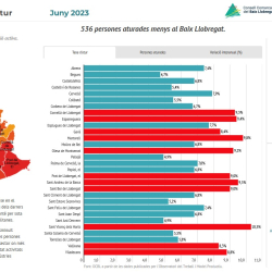 Informe mensual d'atur