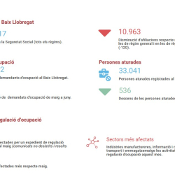 Informe seguiment mercat de treball