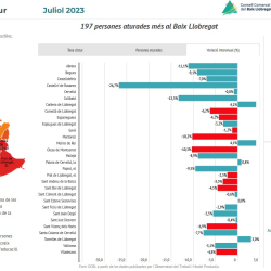 Informe mensual d'atur