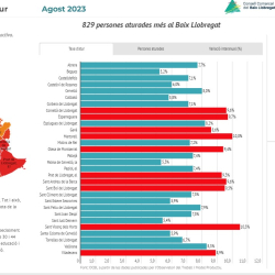 Informe mensual d'atur