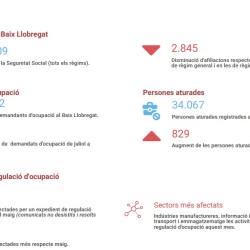 Informe seguiment mercat de treball