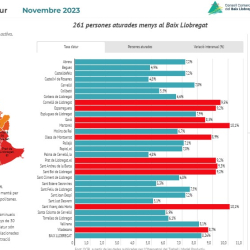 Informe mensual d'atur