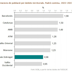 Imatge nota població total 2023