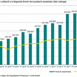 Imatge Informe trimestral Baix Llobregat 1T 2018