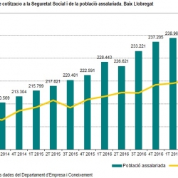 Imatge informe trimestral Baix Llobregat 2T 2017