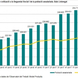 Imatge Informe trimestral Baix Llobregat 2T 2018