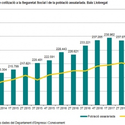 Imatge informe trimestral Baix Llobregat 3T 2017