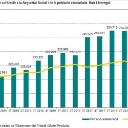 Imatge informe trimestral Baix Llobregat 3T 2018