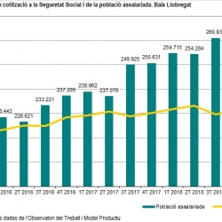 Imatge informe trimestral Baix Llobregat 4T 2018