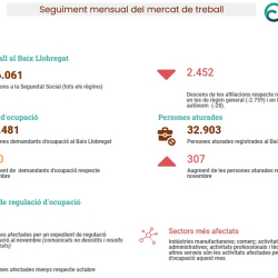 Informe seguiment mercat de treball