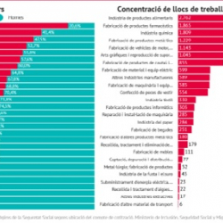 Biaix de gènere a la indústria del Baix Llobregat