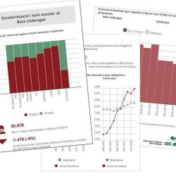 Imatge nota escolarització 2015-2016