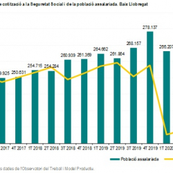 Imatge informe trimestral conjuntura laboral