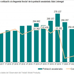 Imatge informe trimestral conjuntura laboral