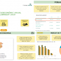 Imatge Informe socioeconòmic anual