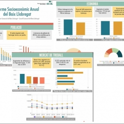 Imatge Informe socioeconòmic anual
