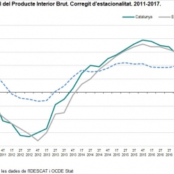 Imatge nota PIB 2017