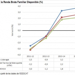 Imatge nota renda bruta familiar disponible