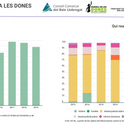Imatge nota violencia dones 2019