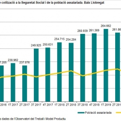 Imatge informe trimestral Baix Llobregat 3T 2019