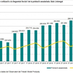 Imatge informe trimestral Baix Llobregat 4T 2019