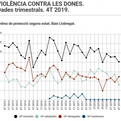 Imatge informe violència dones 4T 2019