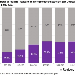 Imatge informe participació política (2) 2019