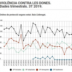 Imatge informe violència dones 3T 2019