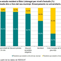 Imatge mobilitat educativa 2016