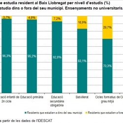 Imatge nota mobilitat educativa 2017