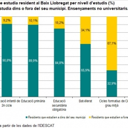 Imatge nota mobilitat educativa 2018