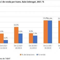 Imatge nota IRPF 2017