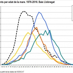 Imatge nota natalitat 2016