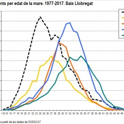 Imatge nota natalitat 2017