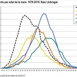 Imatge nota natalitat 2018