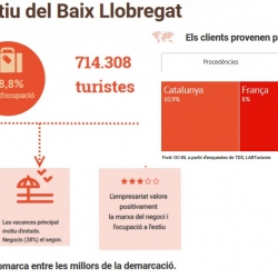 Imatge infografia ocupació estiu