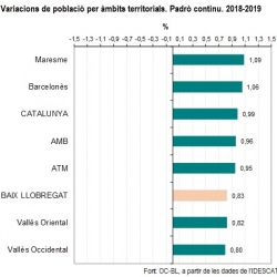 Imatge nota població total 2019