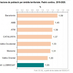 Imatge nota població total 2020