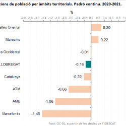 Imatge nota població total 2021