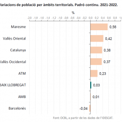 Imatge nota població total 2022