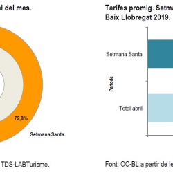 Imatge nota ocupació setmana santa