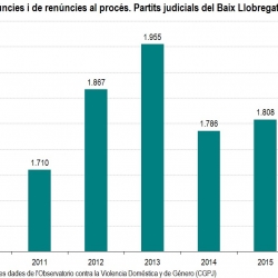 Imatge nota violència dones 2016