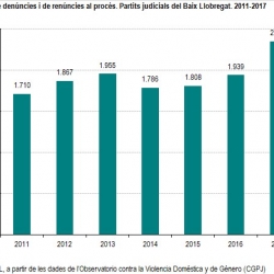 Imatge nota violència contra les dones 2017