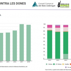 Imatge nota violència dones 2018