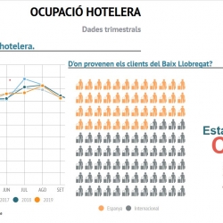 Imatge informe trimestral ocupació hotelera